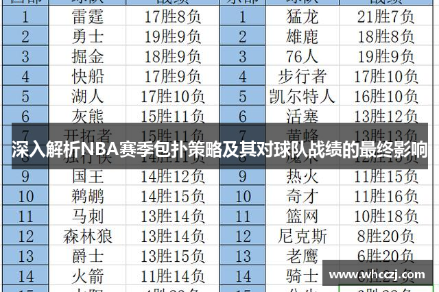 深入解析NBA赛季包扑策略及其对球队战绩的最终影响